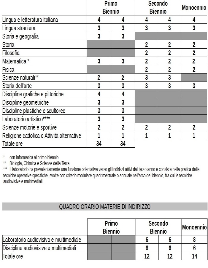 materie del liceo artistico